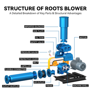 Souffleur Roots 0,75 kW-250 kW pour l'aération des étangs <span class=keywords><strong>d</strong></span>'aquaculture (poissons et crevettes) et l'apport <span class=keywords><strong>d</strong></span>'oxygène - Product Image 4