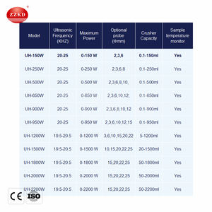 Homogénéisateur à ultrasons de haute qualité équipement d'extraction de champignons machine d'extraction de champignons - Product Image 6