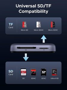 Ugrren Từ USB <span class=keywords><strong>C</strong></span> SD 4.0 Đầu Đọ<span class=keywords><strong>c</strong></span> Thẻ, Xách Tay Micro SD Đầu Đọ<span class=keywords><strong>c</strong></span> Thẻ Nhớ Đầu Đọ<span class=keywords><strong>c</strong></span> Thẻ Adapter Đối Với iPhone - Product Image 6