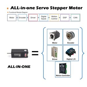 มอเตอร์เซอร์โวสเต็ปเปอร์ Uirobot Uim2852ca 16-24Vdc 0.8A แกน 5 มม. Nema 11 ไฮบริด 2 เฟส 3000 รอบต่อนาที - Product Image 5