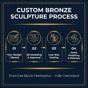 Statue de <span class=keywords><strong>Bouddha</strong></span> en bronze faite à la main par une usine OEM, décoration spirituelle zen pour la maison, sculpture bouddhiste en métal doré antique - Product Image 6