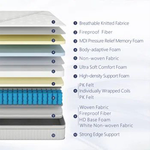 12 inch hiện đại giường Gel Bộ nhớ Bọt Túi mùa xuân Polyurethane bọt Nệm đồ nội thất phòng ngủ matelas giường cán nệm - Product Image 6
