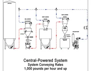 Itop — système de transport pneumatique sous vide, convoyeur automatique d'alimentation, à vis, pour poudre - Product Image 5