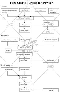 EU / US magazzino sfuso piante estarct produttori di fornire il miglior prezzo pura naturale di origine della cina purezza 98% urolitina una polvere - Product Image 2