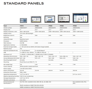 A-B-B <strong>System</strong> 800 HMI Touchscreen Panels PP886M/3BSE092984R1 PP886R/3BSE092985R1 Industrial PCs <strong>Human</strong> <strong>Machine</strong> <strong>Interfaces</strong> - Product Image 4