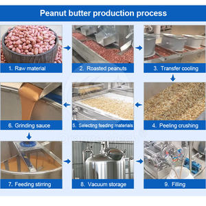 La pâte de noix de cajou ORME fait la ligne de production de beurre de cacahuète de 500kg pour le <span class=keywords><strong>plan</strong></span> de fabrication - Product Image 2