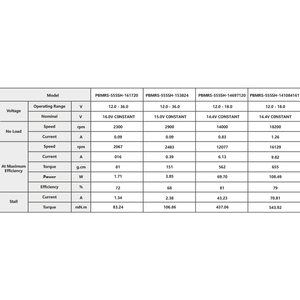 PrimoPal Powerful Micro Pmdc <strong>Motors</strong> 2300~18200rpm 12V <strong>24V</strong> Electric Permanent Magnet Small Mini Carbon Brush <strong>DC</strong> <strong>Motor</strong> for Drill - Product Image 4