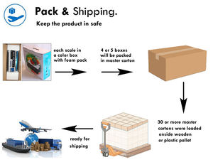 सर्वश्रेष्ठ विक्रेता sf400 इलेक्ट्रिक रसोई भोजन पैमाने 0.01g सटीकता प्लास्टिक वजन वाले उपकरण फल सब्जियां केक बेकिंग - Product Image 4