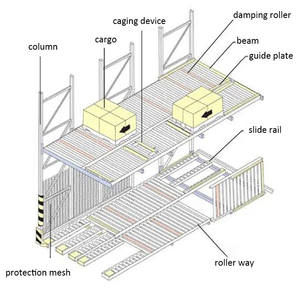 Estante de flujo de gravedad resistente con pistas de rodillos para almacenamiento en almacén Estante de rodillos de gravedad - Product Image 1