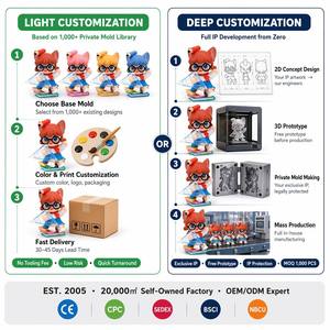 Figuras de Acción Miniatura de Vinilo PVC Personalizadas, Juguetes de Dibujos Animados, Moldeados por Inyección, Diseño de Edición Limitada - Product Image 4