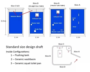 Toilette préfabriquée de luxe sur mesure avec porte de sécurité en acier, design moderne pour usage extérieur - Product Image 6