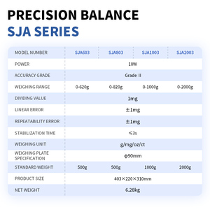 <span class=keywords><strong>Balance</strong></span> analytique <span class=keywords><strong>Balance</strong></span> de laboratoire 1mg <span class=keywords><strong>Balance</strong></span> de précision <span class=keywords><strong>Ohaus</strong></span> pour le pesage et la mesure en laboratoire - Product Image 4