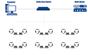 디지털 언어 연구소 소프트웨어 실험실 언어 학습 시스템 플라스틱 다기능 블루 오피스 스쿨 멀티미디어 기계 - Product Image 6
