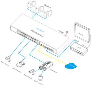 Switch PoE géré avec 24 ports PoE 10/100/1000/2500M et 2 ports RJ45 Uplink 1/10G, 4 ports SFP+ Fibre 1/10G - Product Image 3