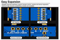 Kit de développement de mini-drone open source : carte de contrôle de vol programmable pour quadricoptère, conception logicielle et matérielle pour la robotique STEM