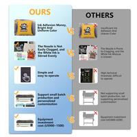 Impresora Digital DTF A3+ Nueva con Cabezal Epson Xp600 Multicolor Automática para Impresión Textil en Camisetas con 3 Años de Garantía