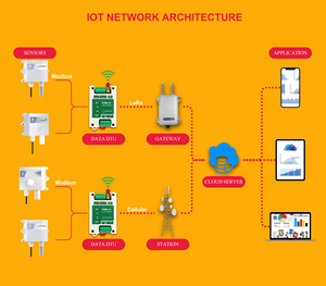 SW680300830SI temperatura humedad transmisor iluminancia Gas <span class=keywords><strong>Sensor</strong></span> Industrial de alta precisión RS485 Modbus RTU medidor <span class=keywords><strong>Sensor</strong></span> - Product Image 6