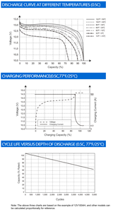 แบตเตอรี่ลิเธียม LiFePO4 12V 100Ah สำหรับเก็บพลังงานแสงอาทิตย์และสำรองไฟบ้าน จัดส่งตรงจากโรงงานสำหรับตลาดโปแลนด์ - Product Image 3