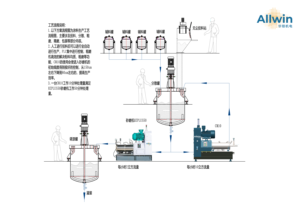 New 220V 100L Small-Scale Pilot <strong>Bead</strong> Mill Grinder for Laboratory and Pilot Use High-Efficiency Grinding <strong>Equipment</strong> - Product Image 6