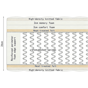 <span class=keywords><strong>Matelas</strong></span> en mousse à faible densité antidérapant pour les maux de dos <span class=keywords><strong>Matelas</strong></span> imperméable supérieur ressorts intérieurs durables - Product Image 4