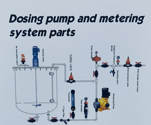 Hiệu suất cao 1lph 7bar solenoid Bơm định lượng điện tử đo bơm cho uống xử lý nước - Product Image 6