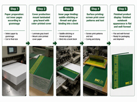 Carnet de notes A5 personnalisé pour entreprise, planificateur à couverture souple, pages lignées, journal de travail, cadeau d'entreprise, impression personnalisée