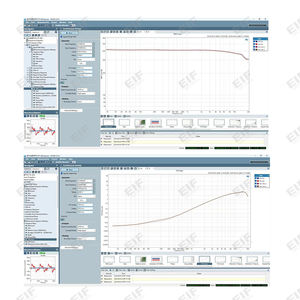 Amplificateur en rack 1U de classe D BG2.6 BG2.8 BG4.6 en gros pour les distributeurs et la location d'équipements audio - Product Image 3