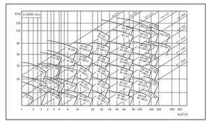 SUOU IS50-20-15kw-2P High Booster Horizontal Agricultural <b>Pump</b> Single-Stage Single-<b>Suction</b> for Farmland Irrigation <b>Pumps</b> - Product Image 6