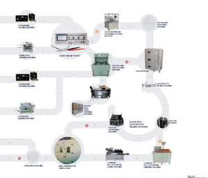 Produktions linie für Lithium-Ionen-Batterien Beutelzellen-Montagelinie für die Herstellung von Beutel zellen - Product Image 6
