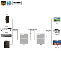 Extensor HDMI Magelei 1080P 150M RJ45 CAT5/5E/6/7 Transmisor Receptor HDMI Compatible con Blue Ray DVD HDTV HDPC PS3 STB PC