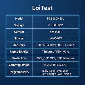 Sistema de Energía Bidireccional LOITEST PBS 2800-25L de 6kW, Fuente de Alta Eficiencia (93%), 2 en 1, Montaje en Rack 3U, Industrial, de Alta Potencia - Product Image 6
