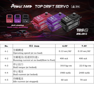 POWER HD TDS-2 ประสิทธิภาพสูงสำหรับรถดริฟท์ขนาด 1/10 ตัวถังโลหะเต็มรูปแบบสำหรับรถดริฟท์ รถครอว์เลอร์ บิ๊กฟุต - Product Image 6