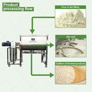 Mesin Blender dinding kecil, mesin pencampur Blender pita dempul dinding kecil Batch <span class=keywords><strong>Auger</strong></span> 2000kg 1 Ton - Product Image 5