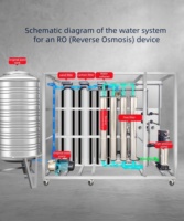 Système de traitement de l'eau par osmose inverse industrielle DRO4T/H, filtre à eau par osmose inverse, machine de purification de l'eau