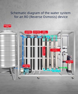 Système de traitement de l'eau par osmose inverse industrielle DRO4T/H, filtre à eau par osmose inverse, machine de purification de l'eau - Product Image 2