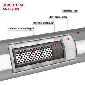 Hiệu suất cao 3 "đầu vào 3" Outlet 12 "Chiều dài tổng thể xả Muffler thép không gỉ xả cộng hưởng - Product Image 5