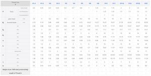 Gr5 Geanodiseerde Gekleurde M3-M10 Bout <span class=keywords><strong>Titanium</strong></span> CNC Zeskantbouten Raider 150 Staal Messing Motorfiets 20mm Lengte DIN Standaard M10 - Product Image 3