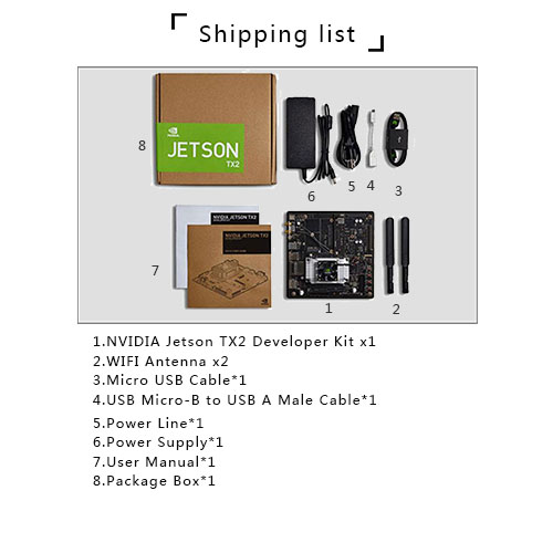 NVIDIA Jetson TX2 開発キット、8 GB 128 ビット LPDDR4、32 GB eMMC