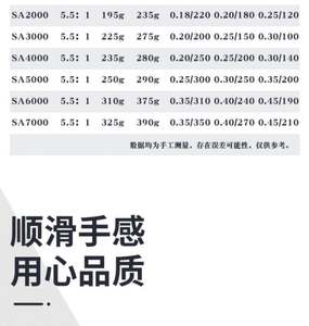 14BB 1000-7000 5.2:1 Gear Ratio Blue Silver Color Reel EVA Handle Spinning Reels Lake River Stream Plastic - Product Image 5