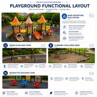 Équipement de terrain de jeu extérieur commercial robuste pour enfants, style château, dalles en caoutchouc pour enfants, aire de jeux extérieure