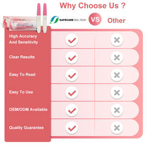 Bon emballage bandelette de <span class=keywords><strong>test</strong></span> <span class=keywords><strong>HCG</strong></span> pour la bandelette de <span class=keywords><strong>test</strong></span> de grossesse en plastique manuelle de grossesse - Product Image 3