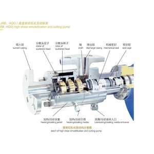 Bomba de Flujo Tangencial de Accionamiento Magnético American Arcadia, Bomba de Agua Industrial de Acero Inoxidable para Metalurgia, Energía y Aguas Residuales - Product Image 2
