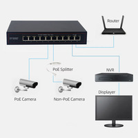 10/100/1000Mbps Gigabit 260W IEEE802.3AT 24 Port POE Switch dengan 2 RJ45 Uplink Build-in Power