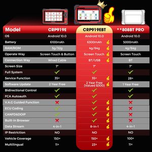 Launch CRP919E BT Control bidireccional OBD2 escáner FCA AutoAuth ECU herramienta de diagnóstico de codificación 12V Analizador de vehículos - Product Image 6
