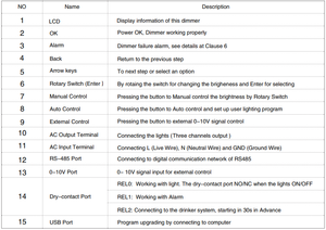 Pollo Led Dimmer 220v Dimmerswitch 3000 watt 0-100% Automatische Dimmer 0-10V segnale Simmer Dimmer interruttore Dimmer in linea - Product Image 5