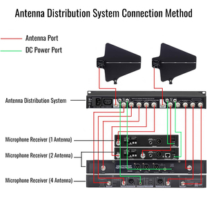 Amplificateur de signal UHF Voxfull Original, système de distribution d'alimentation pour antenne de microphone professionnel, pour microphones <span class=keywords><strong>sans</strong></span> <span class=keywords><strong>fil</strong></span> - Product Image 5