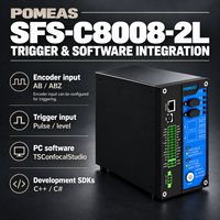 Contrôleur confocal chromatique POMEAS SFS-C8008-2L avec Ethernet, USB, RS485 et entrée d'encodeur AB/ABZ