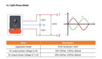Convertisseur solaire hybride PowMr 16KW 120V/240V monophasé/triphasé avec disjoncteur intégré, prise en charge du parallélisme