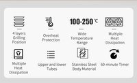 Four à pizza électrique triple en aluminium M 25L, cuisson par convection, contrôle indépendant de la température, 1200W, protection contre la surchauffe, facile à utiliser