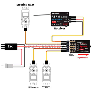 Ledi <span class=keywords><strong>Byme</strong></span> Mini RC Plastic Racing Drone Parts Control manual acrobático de un botón Modo de autoestabilización Vuelo de ala fija - Product Image 4